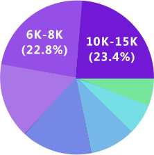 雷竞技raybetUI设计